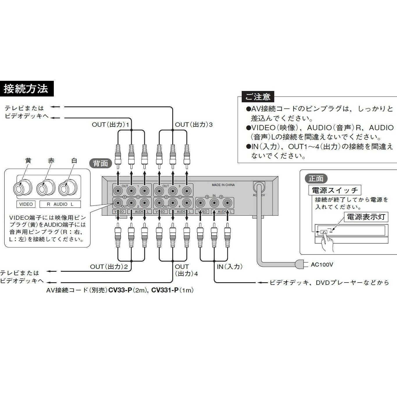 マスプロ電工 VSP4 AV分配器 | JATO online shop
