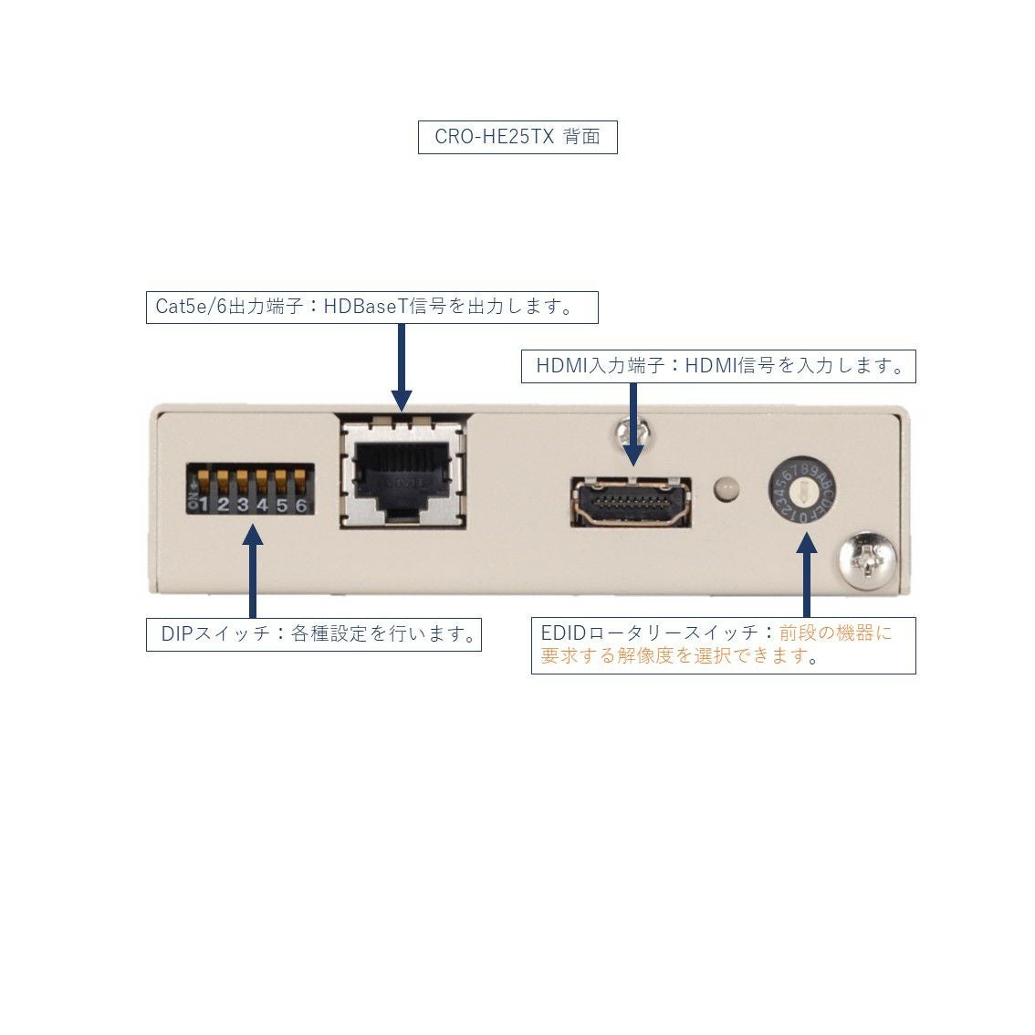 IMAGENICS イメージニクス CRO-HE25TX HDMI Cat5e/6 送信器 | JATO